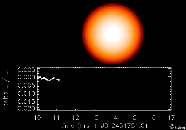 ../astronomie/23_mesur_fichiers/anim-transit-deeg.gif